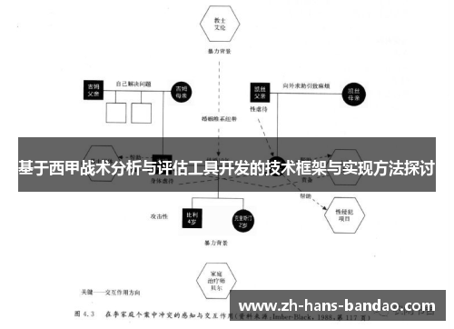 基于西甲战术分析与评估工具开发的技术框架与实现方法探讨