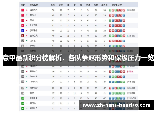 意甲最新积分榜解析：各队争冠形势和保级压力一览