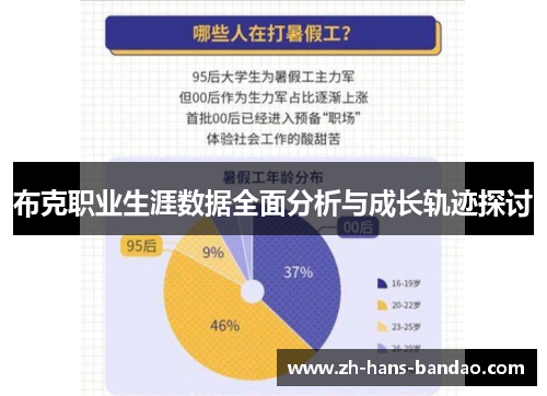 布克职业生涯数据全面分析与成长轨迹探讨
