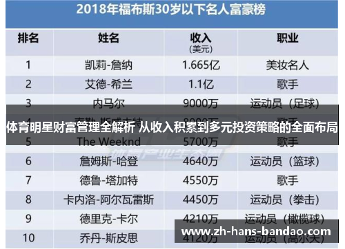 体育明星财富管理全解析 从收入积累到多元投资策略的全面布局