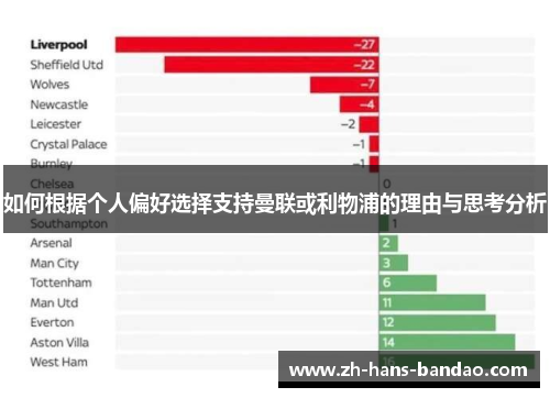 如何根据个人偏好选择支持曼联或利物浦的理由与思考分析