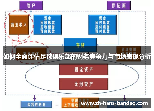 如何全面评估足球俱乐部的财务竞争力与市场表现分析