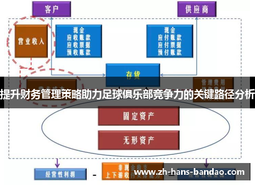 提升财务管理策略助力足球俱乐部竞争力的关键路径分析