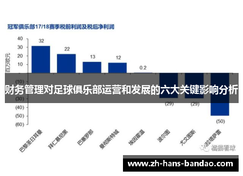 财务管理对足球俱乐部运营和发展的六大关键影响分析