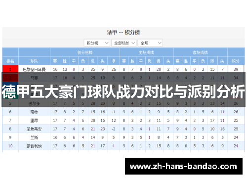 德甲五大豪门球队战力对比与派别分析