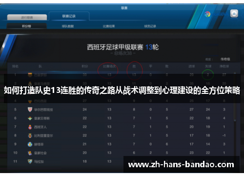 如何打造队史13连胜的传奇之路从战术调整到心理建设的全方位策略