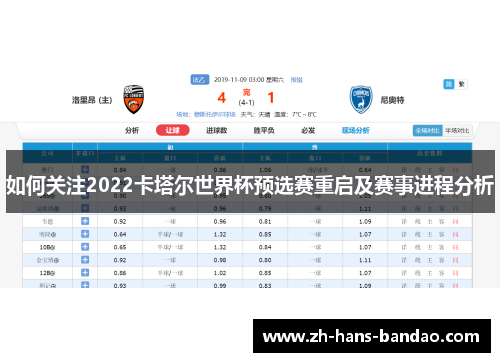 如何关注2022卡塔尔世界杯预选赛重启及赛事进程分析