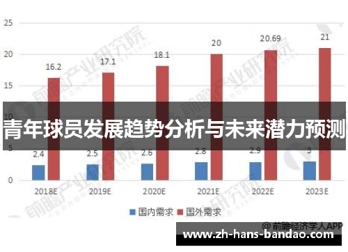 青年球员发展趋势分析与未来潜力预测