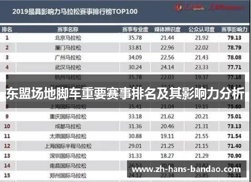 东盟场地脚车重要赛事排名及其影响力分析