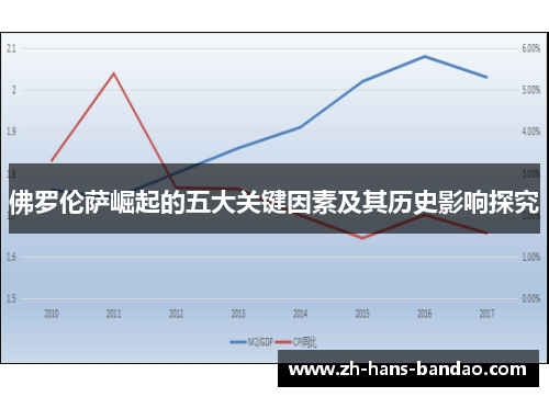 佛罗伦萨崛起的五大关键因素及其历史影响探究