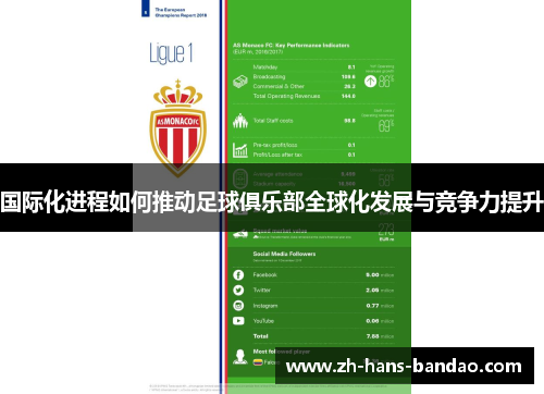 国际化进程如何推动足球俱乐部全球化发展与竞争力提升