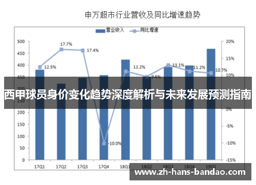 西甲球员身价变化趋势深度解析与未来发展预测指南