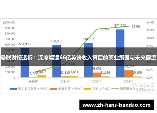曼联财报透析：深度解读66亿英镑收入背后的商业策略与未来展望