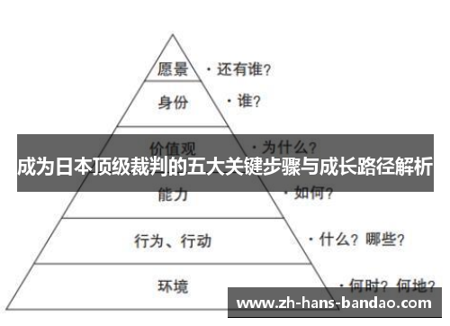 成为日本顶级裁判的五大关键步骤与成长路径解析