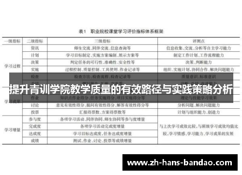 提升青训学院教学质量的有效路径与实践策略分析
