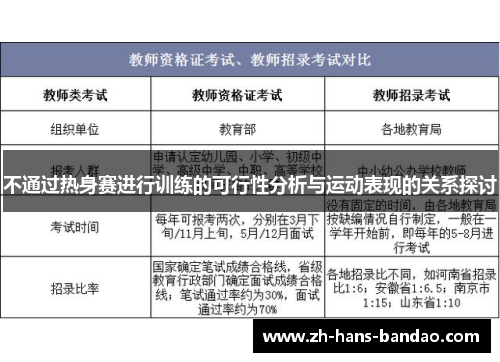 不通过热身赛进行训练的可行性分析与运动表现的关系探讨