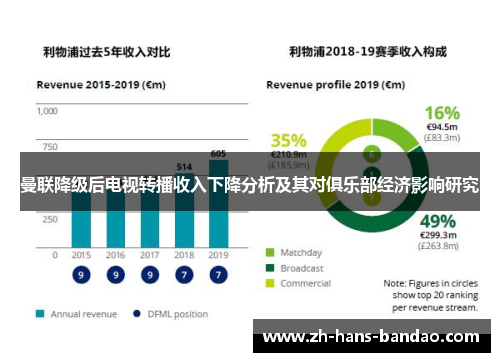 曼联降级后电视转播收入下降分析及其对俱乐部经济影响研究