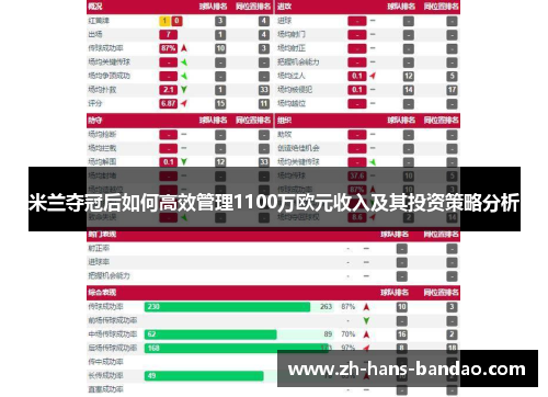 米兰夺冠后如何高效管理1100万欧元收入及其投资策略分析