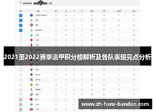 2021至2022赛季法甲积分榜解析及各队表现亮点分析