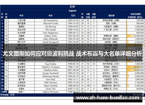 尤文图斯如何应对恩波利挑战 战术布置与大名单详细分析