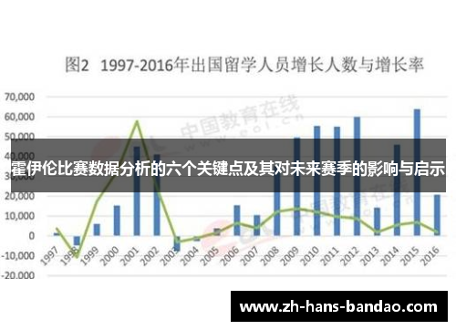霍伊伦比赛数据分析的六个关键点及其对未来赛季的影响与启示