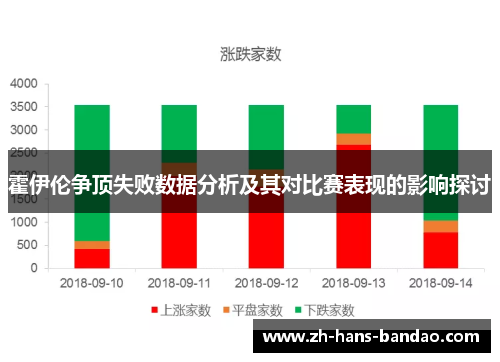 霍伊伦争顶失败数据分析及其对比赛表现的影响探讨
