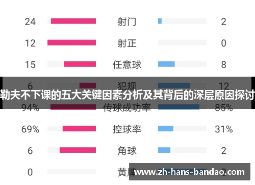 勒夫不下课的五大关键因素分析及其背后的深层原因探讨