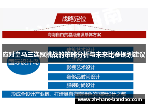 应对皇马三连冠挑战的策略分析与未来比赛规划建议