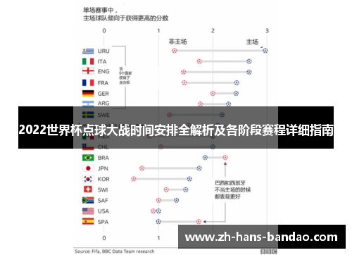 2022世界杯点球大战时间安排全解析及各阶段赛程详细指南