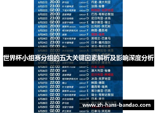 世界杯小组赛分组的五大关键因素解析及影响深度分析