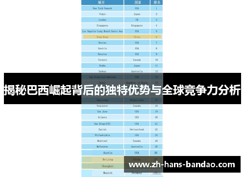 揭秘巴西崛起背后的独特优势与全球竞争力分析