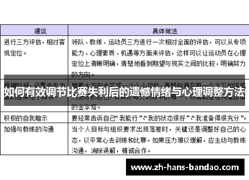 如何有效调节比赛失利后的遗憾情绪与心理调整方法