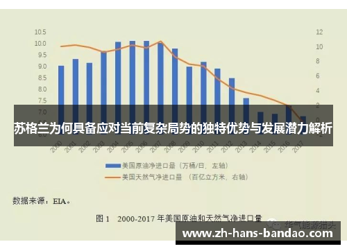 苏格兰为何具备应对当前复杂局势的独特优势与发展潜力解析