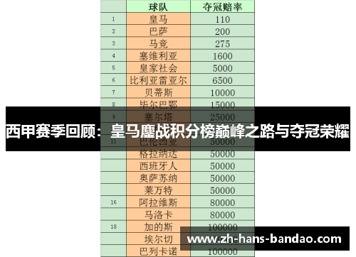 西甲赛季回顾:皇马鏖战积分榜巅峰之路与夺冠荣耀 西甲赛季回顾:皇马鏖战积分榜巅峰之路与夺冠荣耀