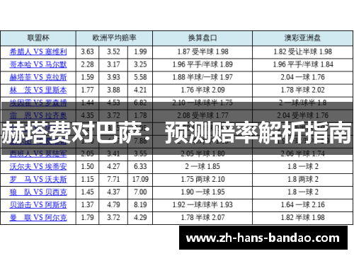 赫塔费对巴萨：预测赔率解析指南