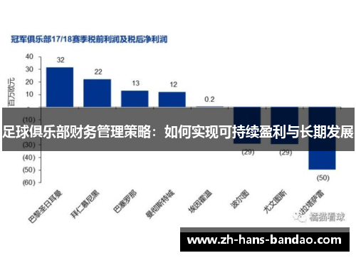 足球俱乐部财务管理策略：如何实现可持续盈利与长期发展