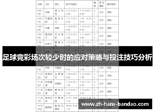 足球竞彩场次较少时的应对策略与投注技巧分析 足球竞彩场次较少时的应对策略与投注技巧分析