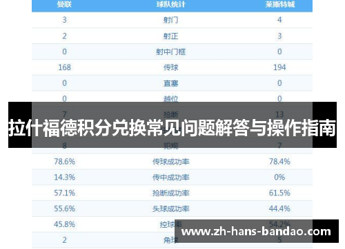拉什福德积分兑换常见问题解答与操作指南