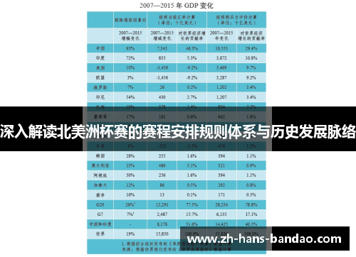 深入解读北美洲杯赛的赛程安排规则体系与历史发展脉络