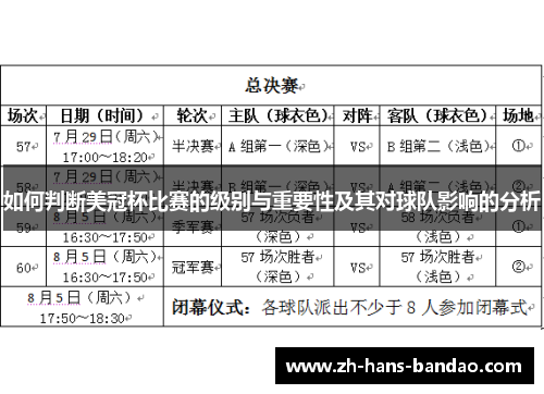 如何判断美冠杯比赛的级别与重要性及其对球队影响的分析 如何判断美冠杯比赛的级别与重要性及其对球队影响的分析