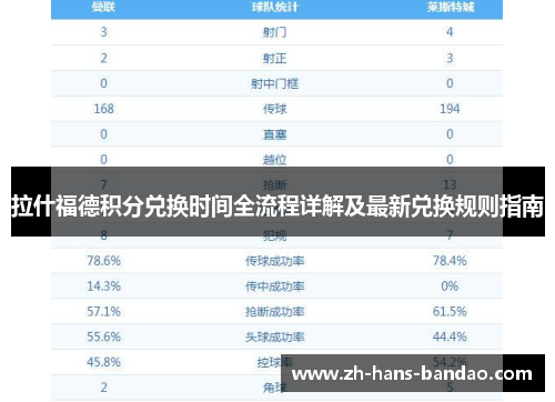 拉什福德积分兑换时间全流程详解及最新兑换规则指南