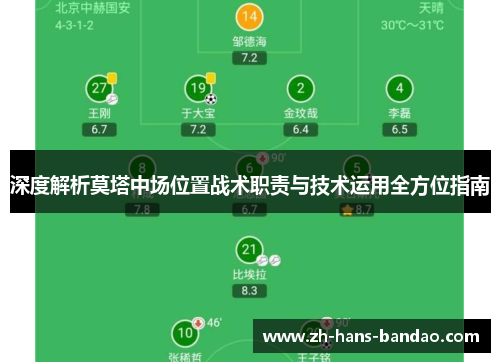 深度解析莫塔中场位置战术职责与技术运用全方位指南 深度解析莫塔中场位置战术职责与技术运用全方位指南